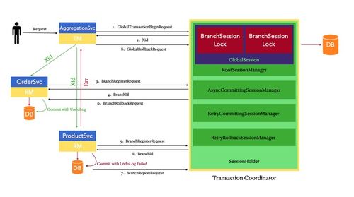 seata golang 接入指南