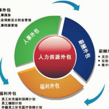  阜阳汇思劳动保障事务代理所 主营 阜阳劳动保障事务代理